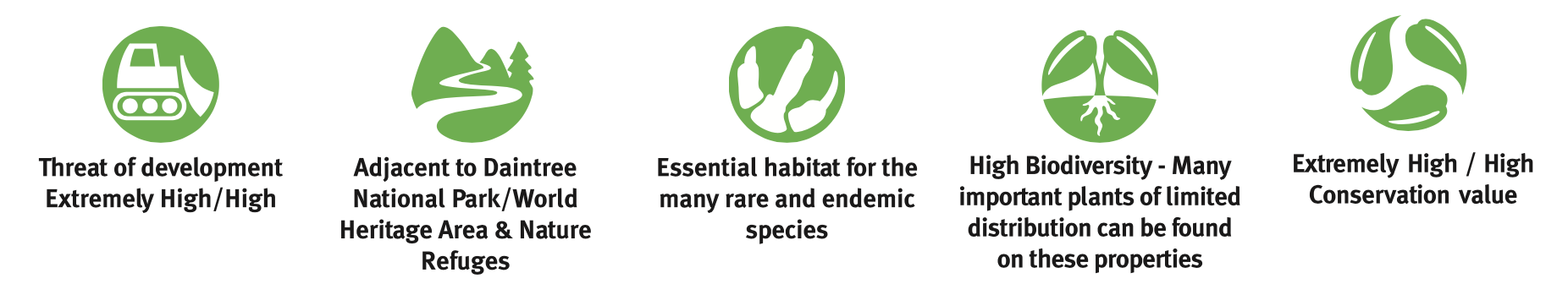 conservation_alerts conservation_alerts